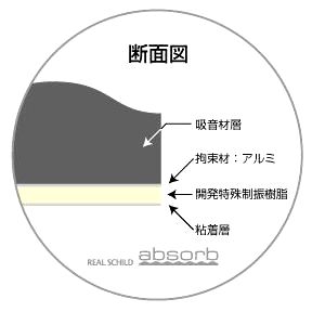 レアルシルトアブソーブ断面図