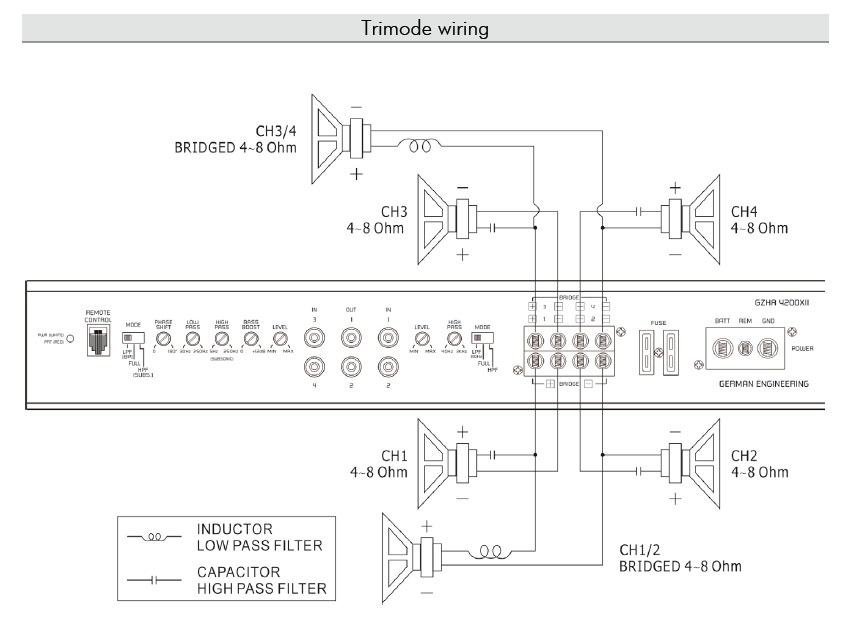 4200trimode