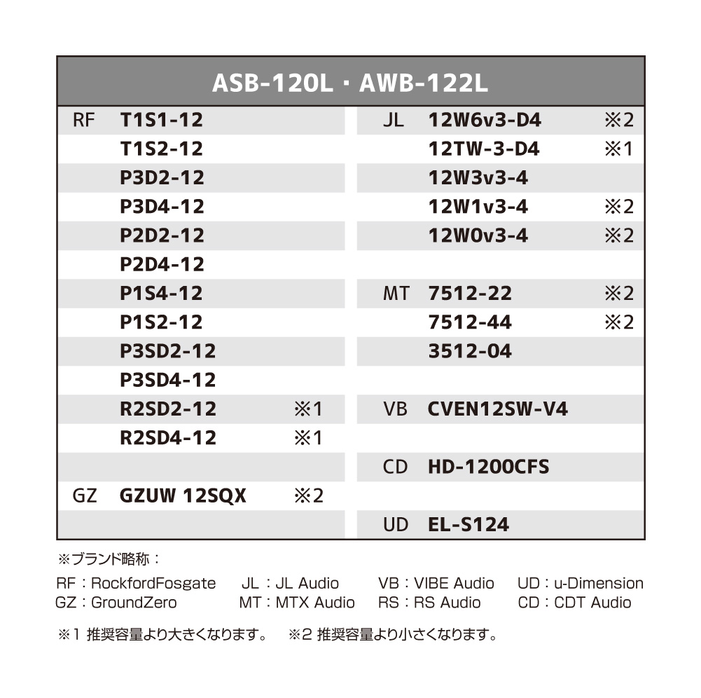 AWBLWB インチx2ウーファーBOXレザー – E:S CORPORATION