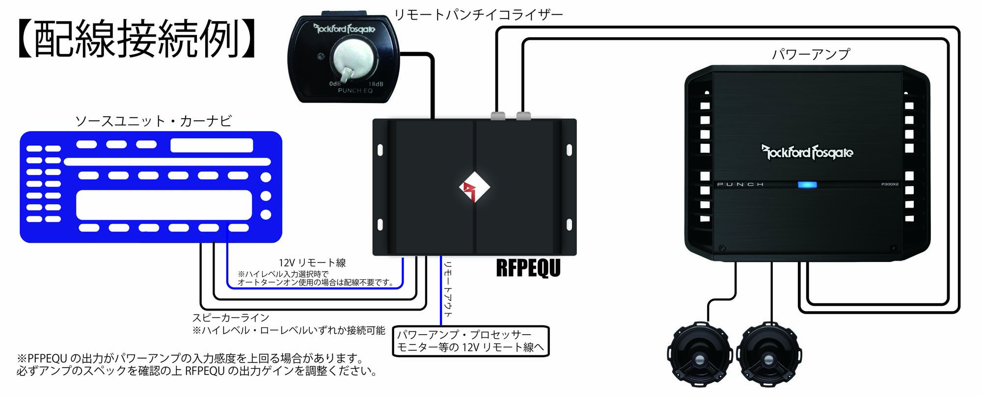 RFPEQU – E:S CORPORATION