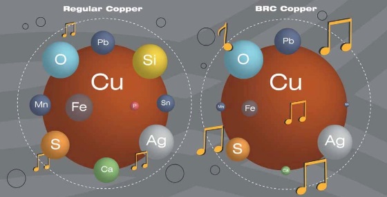 BRC_Copper