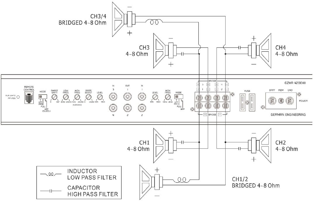 GZNA4TRIMODE