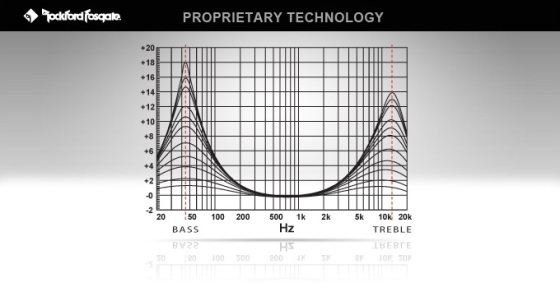 Punch EQ2