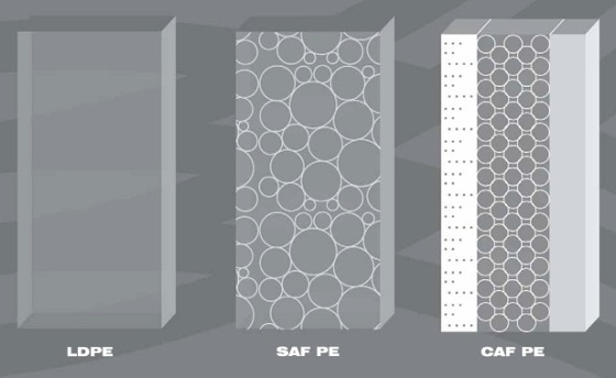 LDPE_SAFPE_CAFPE