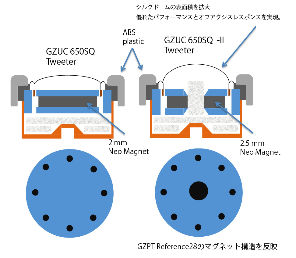 SQ2TW