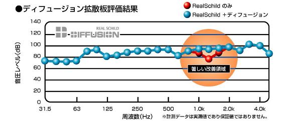 RS Diffusion_拡散板評価結果