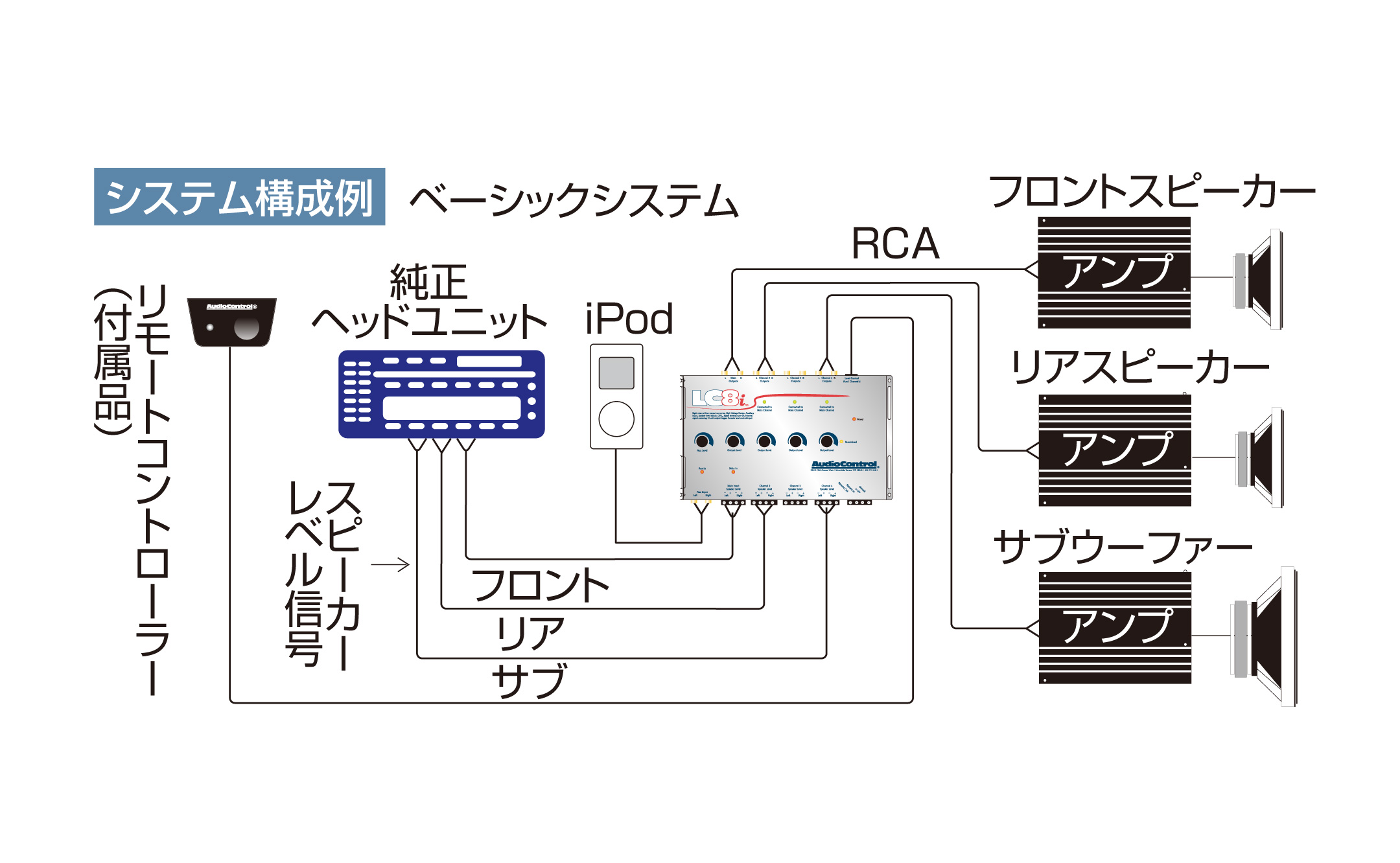 LC8i – E:S CORPORATION